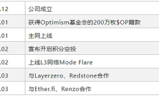 一文詳解 OP 超級鏈熱門項目Mode Network