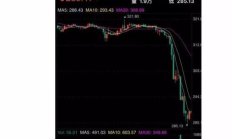 以太坊暴跌不止,以太坊還能漲上去嗎