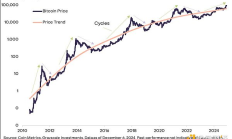 Grayscale：7個(gè)指標(biāo)看本輪牛市走到哪一步了
