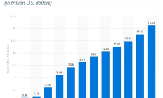 Web3 如何顛覆人工智能云計算？