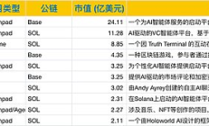 富蘭克林鄧普頓AI Agents報告：10大AI Agent項目一覽