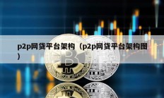 p2p網貸平臺架構（p2p網貸平臺架構圖）