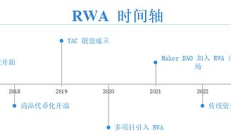 RWA賽道深度研究報(bào)告：傳統(tǒng)金融與加密市場(chǎng)的融合之路