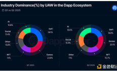 哪些山寨幣領域真正實現了盈利？