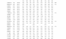 達世幣發(fā)行價格,達世幣能漲到5000嗎