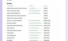 Nillion競對Arcium公售：產(chǎn)品、代幣經(jīng)濟(jì)學(xué)、社區(qū)生態(tài)速覽