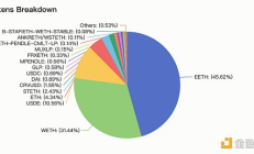 MIIX Capital：Pendle調(diào)研分析報告