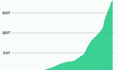 Bitwise：BTC未來十年預測