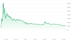 SEC：Meme不是證券 但欺詐行為仍將受到監管