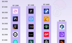 BTC 重回 10 萬、總統支持加密 但大家為什么不開心？