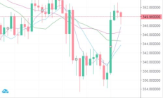 云幣網eth價格,云幣網上線eth