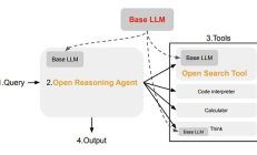 Sentient Labs 賦能 AI：開源搜索與推理架構——高透明、強定制、低幻覺