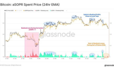 btc is價(jià)格,btc 行情