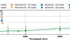 速覽2024年進(jìn)行了重大升級(jí)或發(fā)布主網(wǎng)的十個(gè)加密項(xiàng)目