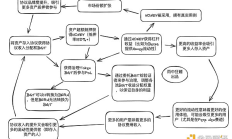 Cosmos 生態還未發幣的潛力協議還有哪些？