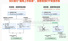 10大加密幣現(xiàn)貨ETF或?qū)⒔邶R上線——SEC新規(guī)或引爆萬億資金潮
