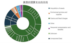 美國政府關門 影響幾何？