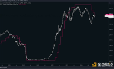 美聯儲降息周期結束了嗎？