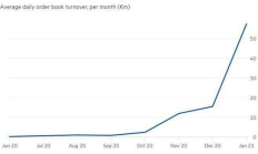 熵 etp 交易,btc和eth的區別