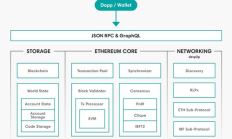 Hyperledger 以太坊,ledger官網