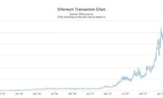 以太坊的最高價格2017,未來1個以太坊的價格