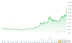 Arweave發布超平行計算機AO 速覽什么是AO