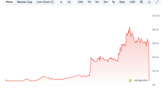失控的加密列車：OM百億市值傾然崩塌 操縱敗露后多方各執(zhí)一詞