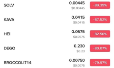 幣圈歷史上最大的黑天鵝 沒有之一
