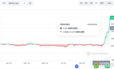 金色觀察 | 單月上漲400% XRP還能上車(chē)嗎