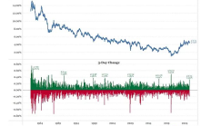 Arthur Hayes：深度分析關(guān)稅戰(zhàn)如何影響國債市場 以及為何BTC將再創(chuàng)新高