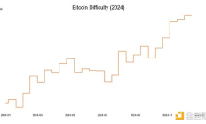 Coin Metrics：2024年第四季度挖礦數據深度解析