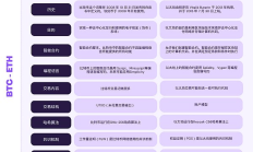 比特幣 RGB 協(xié)議或是智能合約的終極形態(tài)？