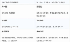 以太坊 代幣協議,以太坊旗下的代幣有哪些
