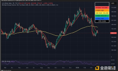 2025年美國經(jīng)濟(jì)衰退的可能性達(dá)到40% 對加密貨幣而言意味著什么