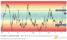 真正的山寨季將在 2025 年到來(lái)？