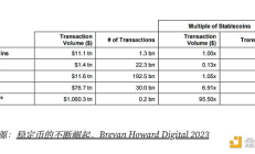 解讀穩(wěn)定幣的增長模式和未來方向