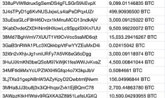 黃雀在后：美國“收割”電詐集團12.7萬枚BTC記