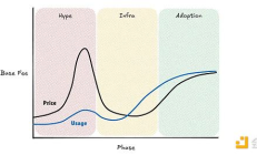 x402能否打破加密概念&quot;炒作即巔峰&quot;魔咒？