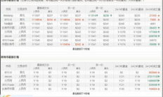 萊特幣幣價格,萊特幣2024能漲到多少呢