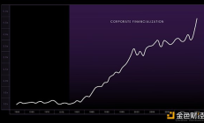 TRUMP和社會的超級金融化