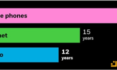 貝萊德：IBIT為何可以改變比特幣投資格局？
