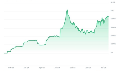 SEC 放棄對 PayPal 穩定幣的調查