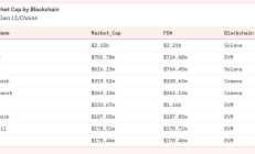 Solana DePIN報告：從&quot;挖礦&quot;到&quot;地圖&quot; 普通人如何躺著賺錢？
