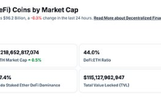 金色Web3.0日報 | 灰度敦促美SEC批準以太坊ETF質押