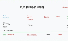 Optimum 給以太坊裝內存條