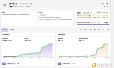 搶占先機：9個值得關注的早期 AI 項目