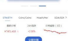 多幣網交易平臺,多特幣可以交易嗎?DTC