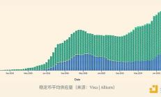 Circle 50 億美元 IPO：USDC 的下一章