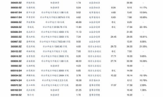幣價(jià)格表,最新錢(qián)幣行情