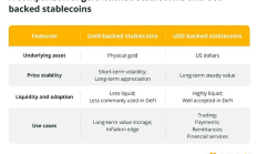 金色百科 | 黃金支撐穩(wěn)定幣與美元支撐穩(wěn)定幣有何區(qū)別？